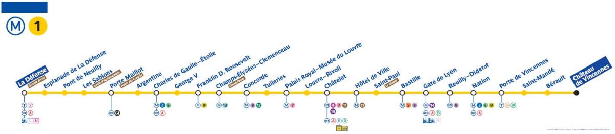 पेरिस का नक्शा मेट्रो लाइन 1