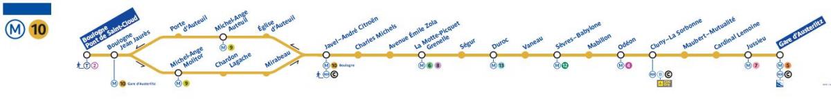 पेरिस का नक्शा मेट्रो लाइन 10