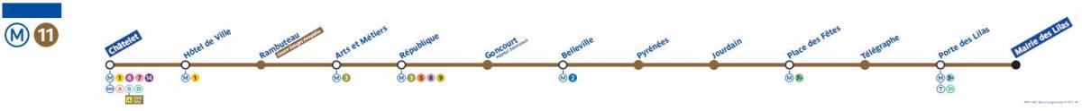 पेरिस का नक्शा मेट्रो लाइन 11