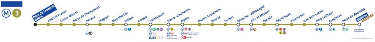 पेरिस का नक्शा मेट्रो लाइन 3