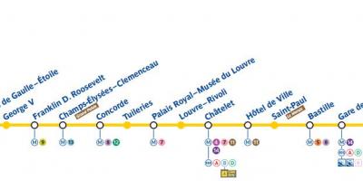पेरिस का नक्शा मेट्रो लाइन 1
