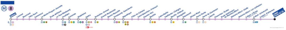 पेरिस का नक्शा मेट्रो लाइन 8